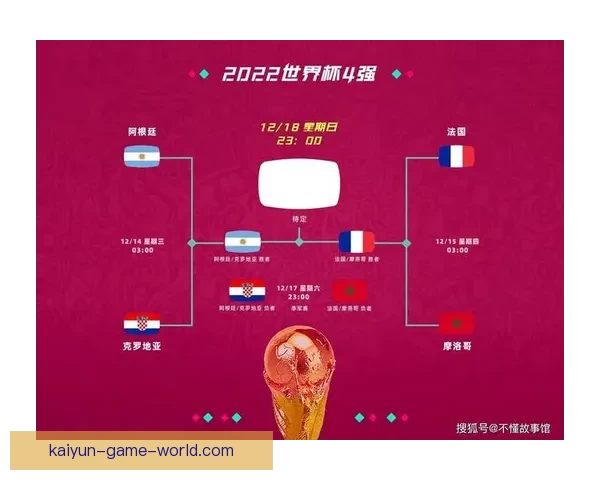 世界杯精彩对决预测平台助你精准竞猜比分赢大奖